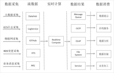高效業(yè)務(wù)流程的數(shù)據(jù)處理與存儲(chǔ)服務(wù) 現(xiàn)代企業(yè)的智能引擎