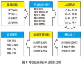 上海財(cái)經(jīng)大學(xué)高校數(shù)據(jù)集市圖譜 數(shù)據(jù)處理與存儲(chǔ)服務(wù)解析