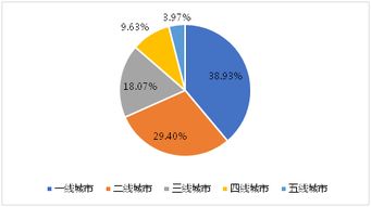 銀聯商務大數據發布五一旅游消費報告 旅游業務全面復蘇，消費模式向品質化轉型