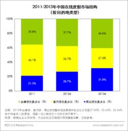 攜程在度假旅游市場的立足與挑戰 從易回復群超的思考