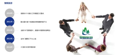 上海入境旅游業(yè)務(wù)，黎新國(guó)際值得你選擇