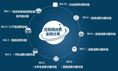愛錢幫 將消費金融與旅游業務盡善盡美融合，引領行業新趨勢